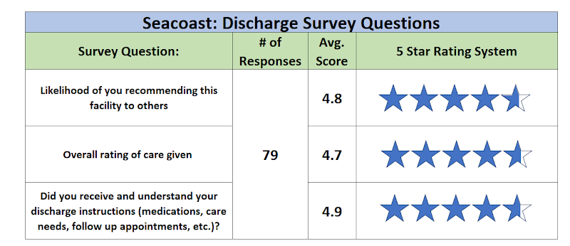 SEACOAST NURSING AND REHABILITATION CENTER nursing home in GLOUCESTER, MA - Photo 5 of 5