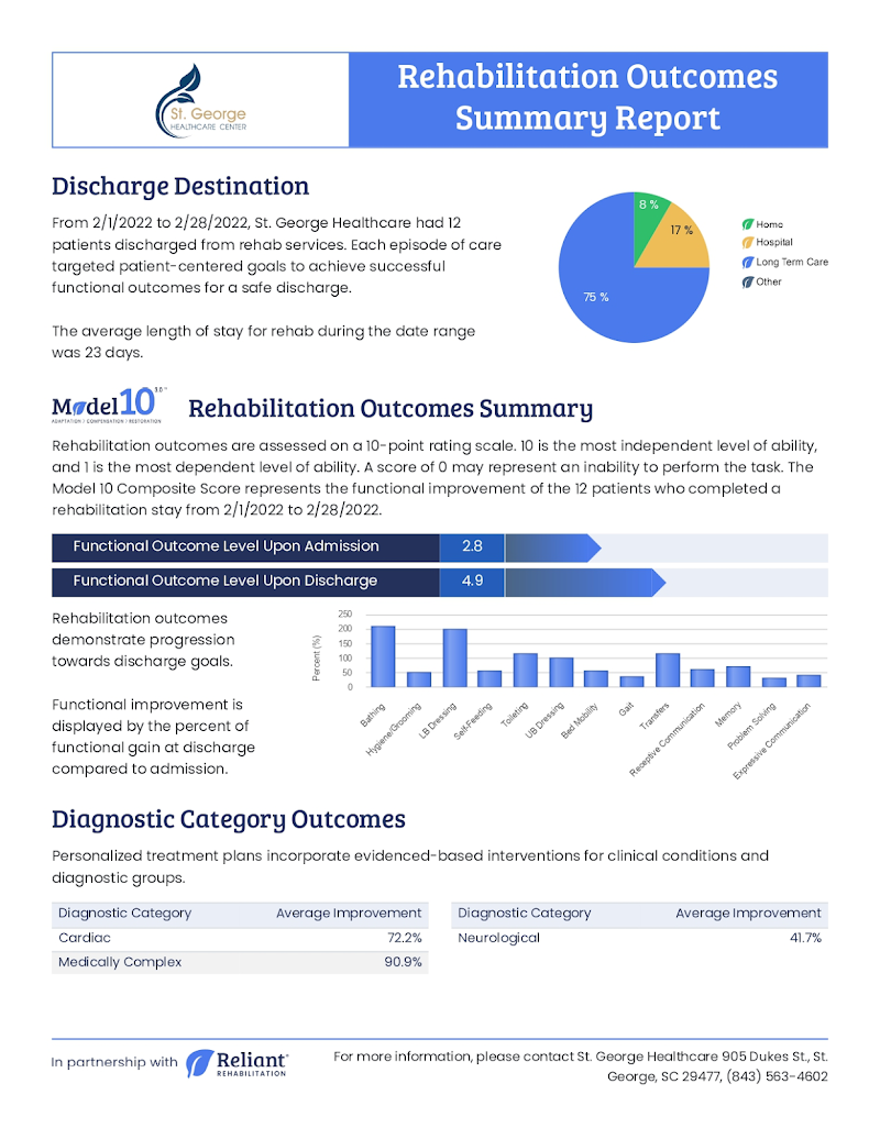 St George Healthcare Center nursing home in Saint George, SC - Photo 2 of 5