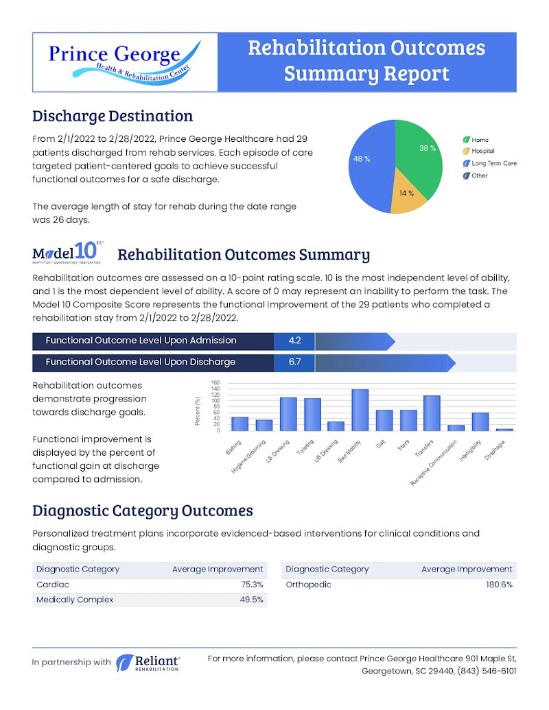 Prince George Healthcare Center nursing home in Georgetown, SC - Photo 2 of 10