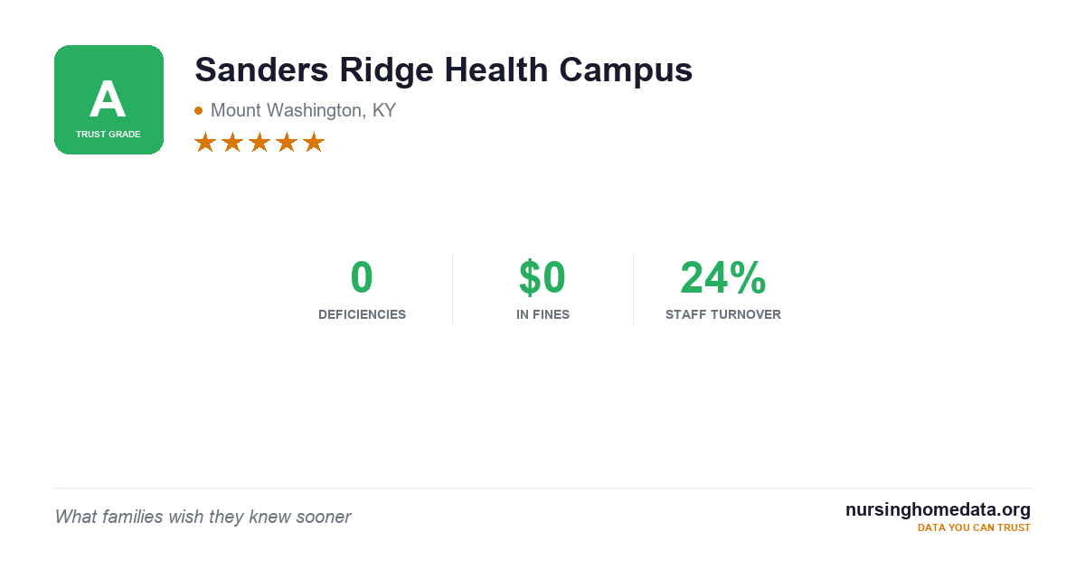 Sanders Ridge Health Campus | 95/100 (Grade A+) | Mount Washington, KY