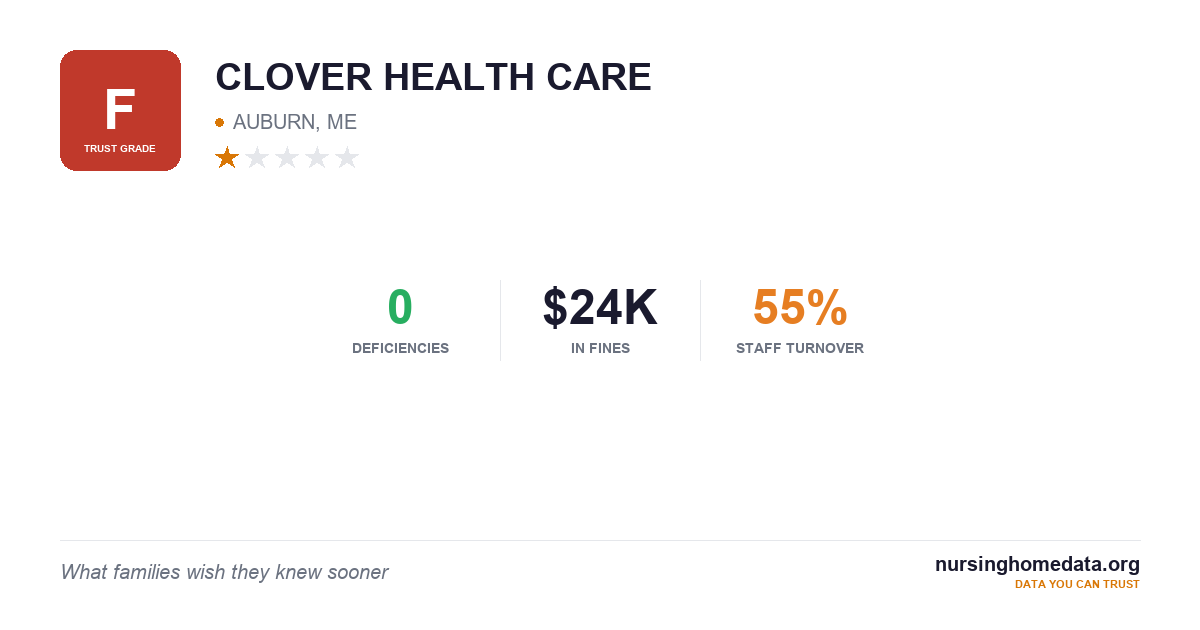 CLOVER HEALTH CARE | 0/100 (Grade F) | AUBURN, ME