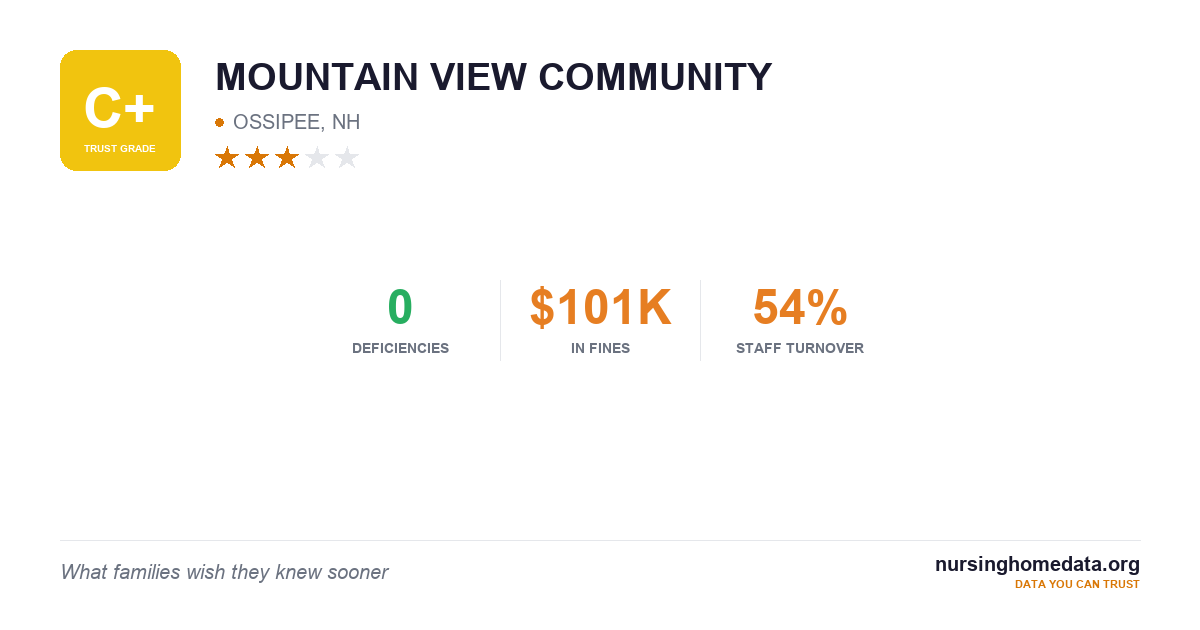 MOUNTAIN VIEW COMMUNITY | 43/100 (Grade D) | OSSIPEE, NH