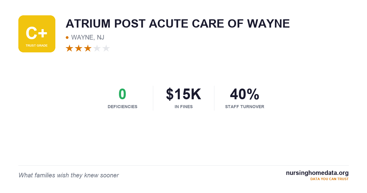 ATRIUM POST ACUTE CARE OF WAYNE | 46/100 (Grade D) | WAYNE, NJ