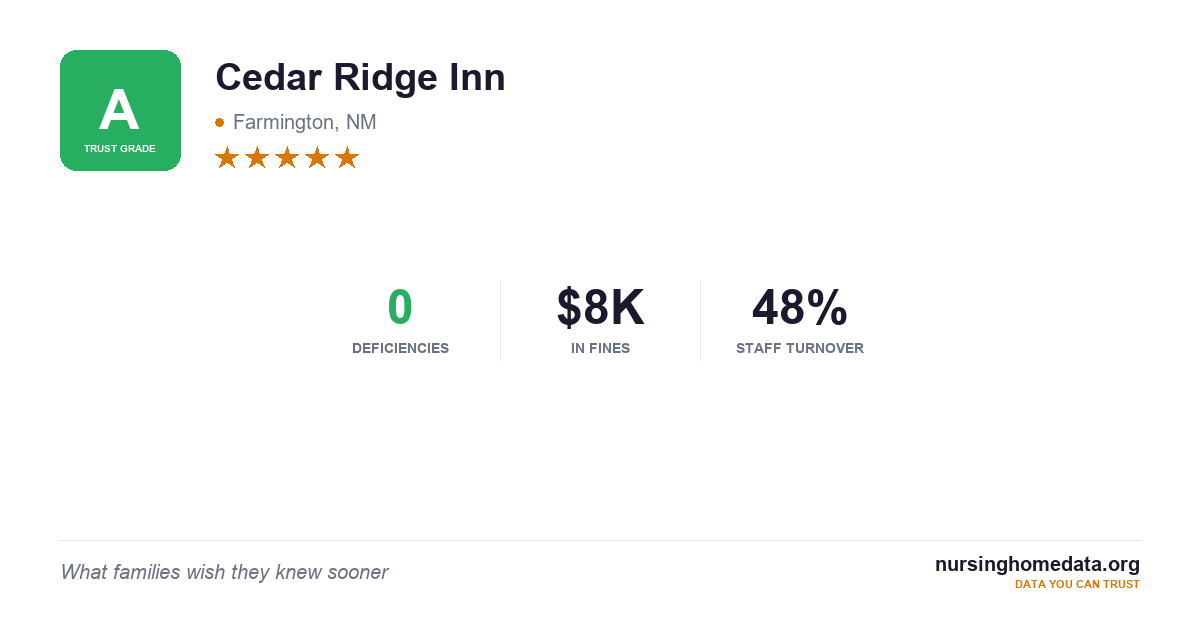 Cedar Ridge Inn Cedar Ridge Inn | 68/100 (Grade C+) | Farmington, NM