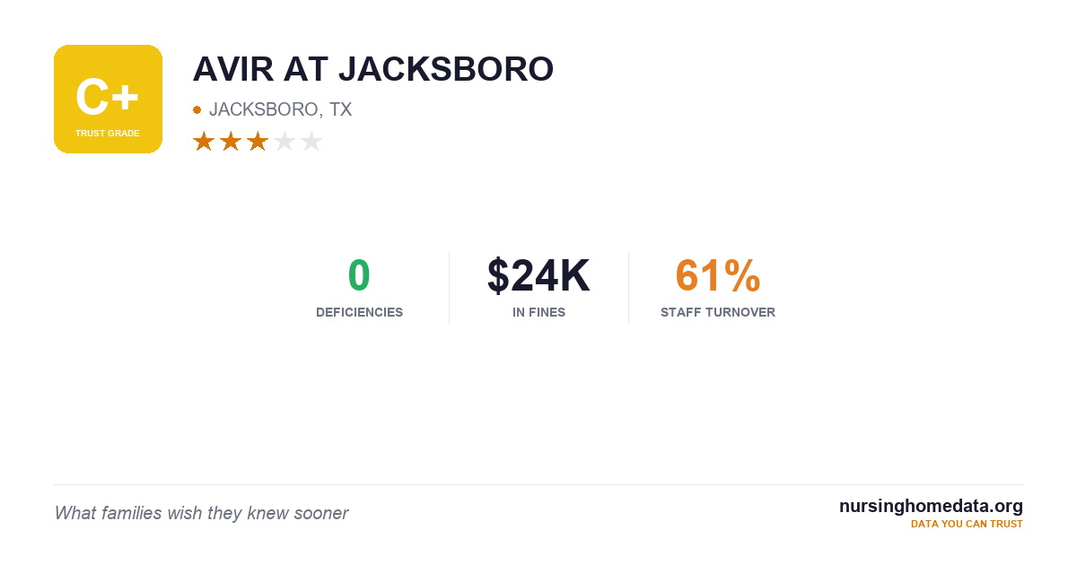 AVIR AT JACKSBORO | 48/100 (Grade D) | JACKSBORO, TX