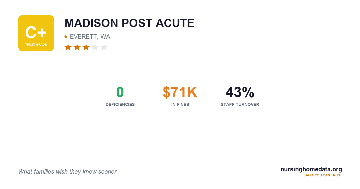 Madison Post MADISON POST ACUTE | 45/100 (Grade D) | EVERETT, WA