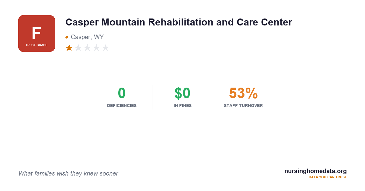 Casper Mountain Rehabilitation and Care Center | 10/100 (Grade F ...